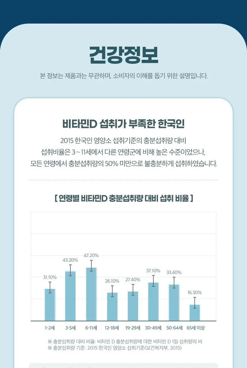 [비타민구미 증정] GNM 어린이 칼슘 아연 비타민D 츄잉정 60정X2박스 상세페이지 28
